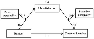 Teacher burnout and turnover intention in higher education: The mediating role of job satisfaction and the moderating role of proactive personality